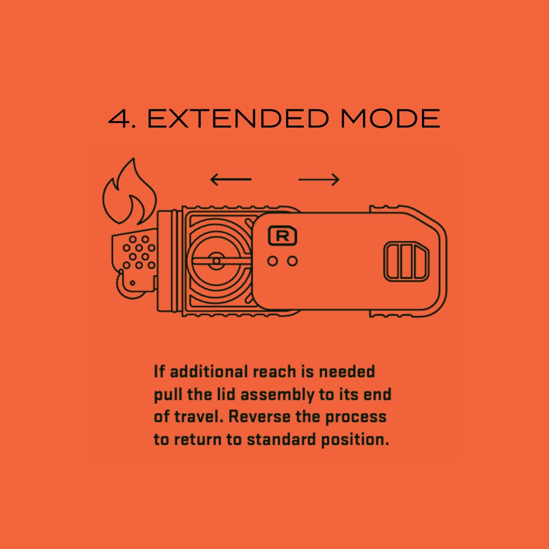 Step-by-step diagram showing Radlight ignition process